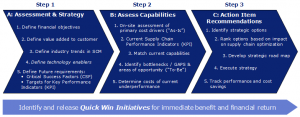 quick_win_initiatives